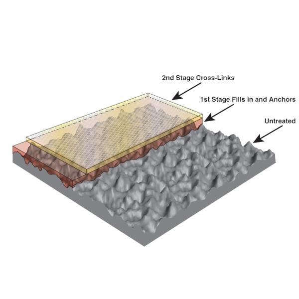 NanoMouldCoating