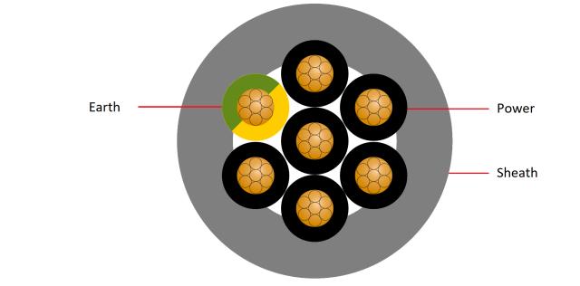 Multicore strömkabel