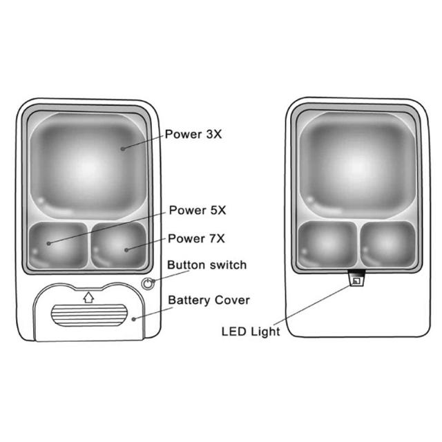 Förstoringsglas 3X/5X/7X